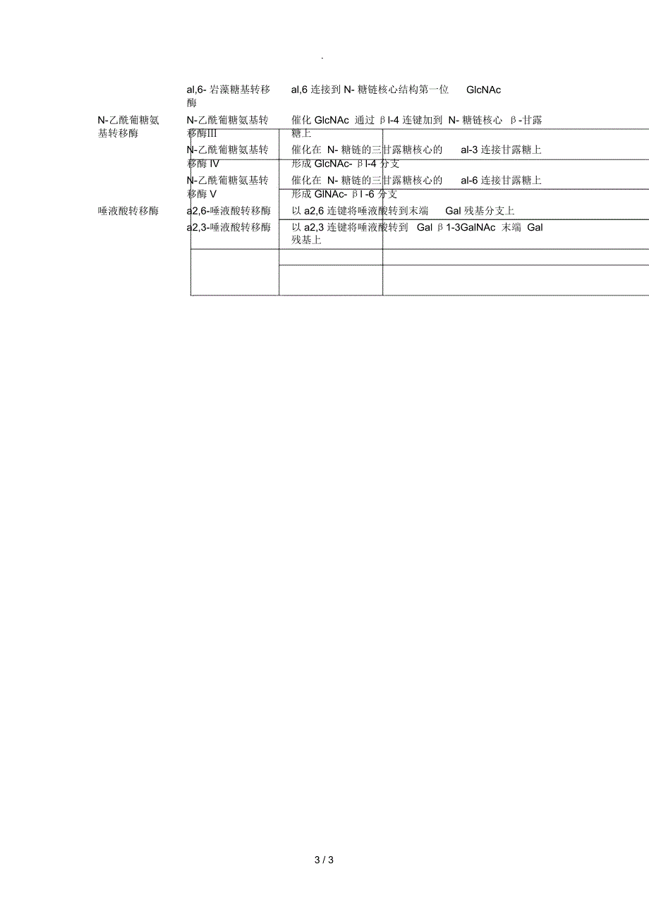 蛋白质糖基化类型与点_第3页