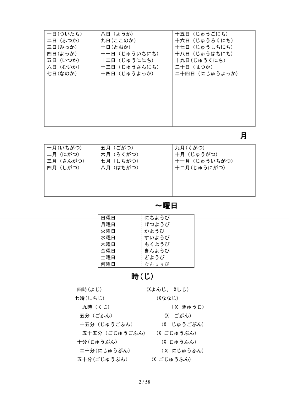 超全标准日本语初级上笔记练习_第2页