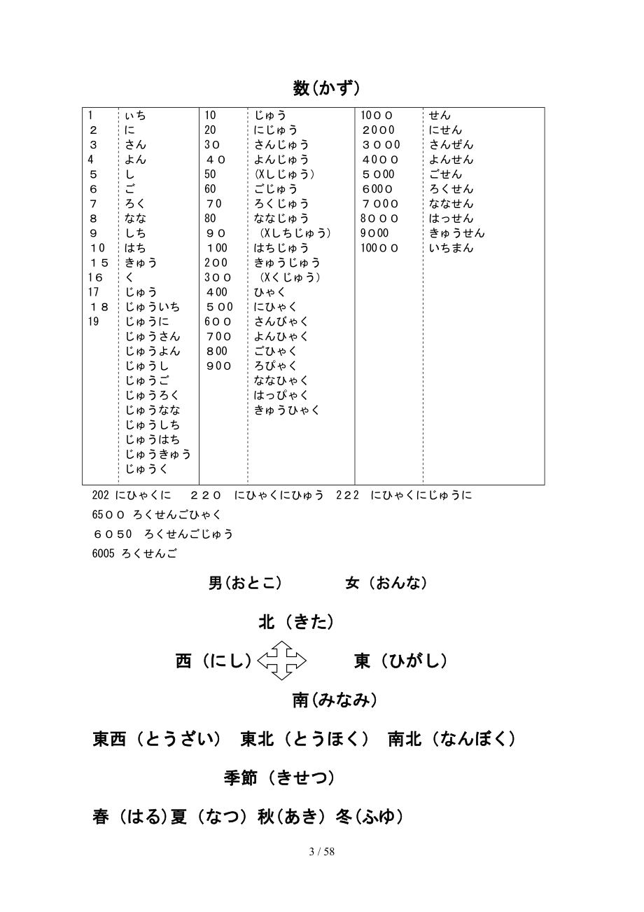 超全标准日本语初级上笔记练习_第3页