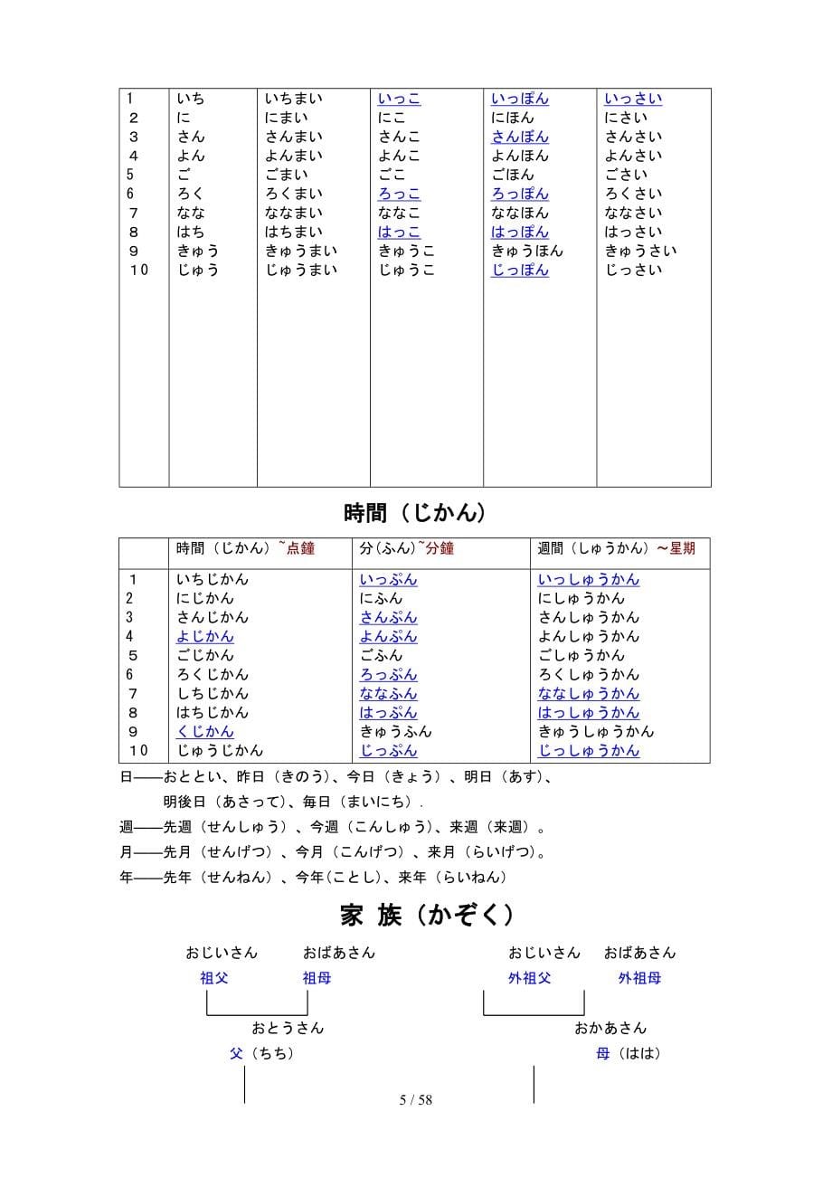 超全标准日本语初级上笔记练习_第5页