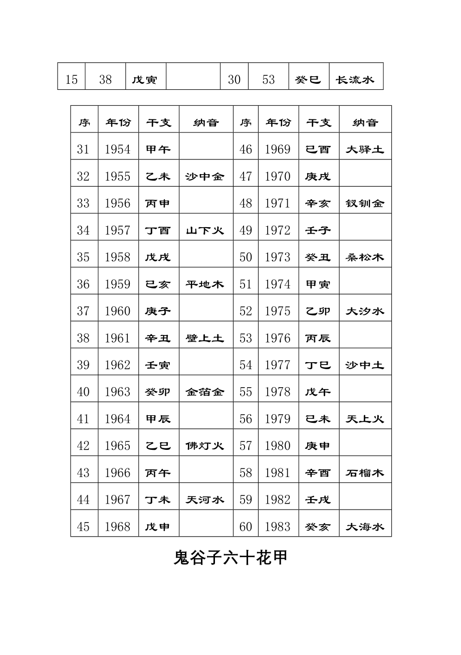 肓派命理精妙集教学_第2页