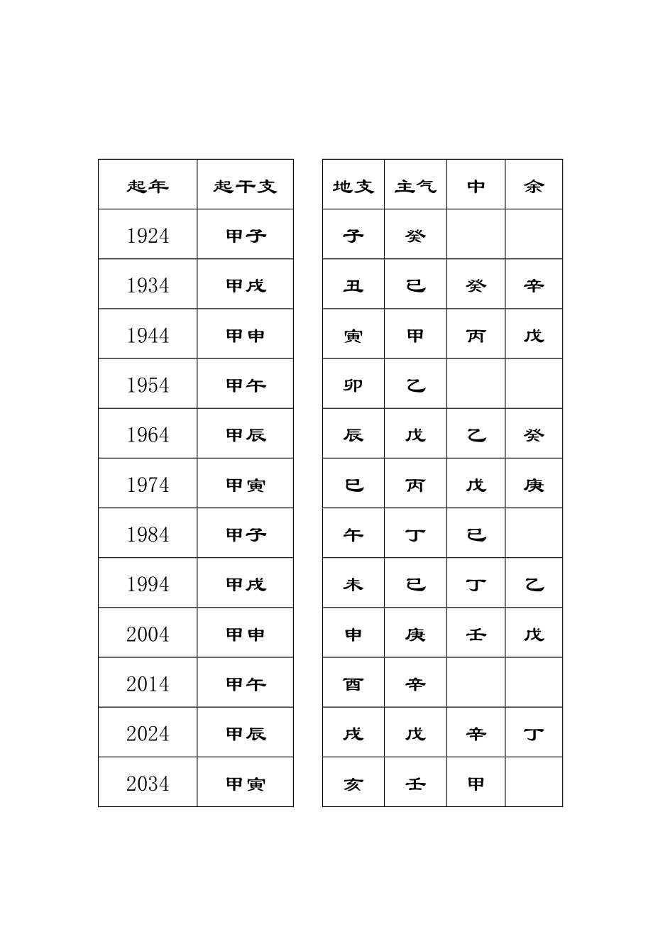 肓派命理精妙集教学_第4页