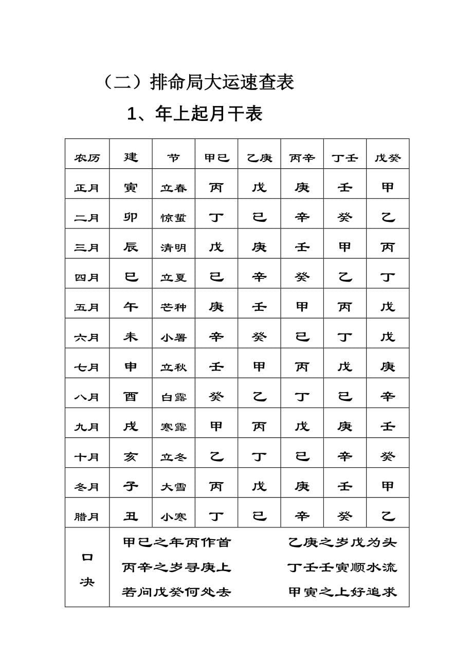 肓派命理精妙集教学_第5页