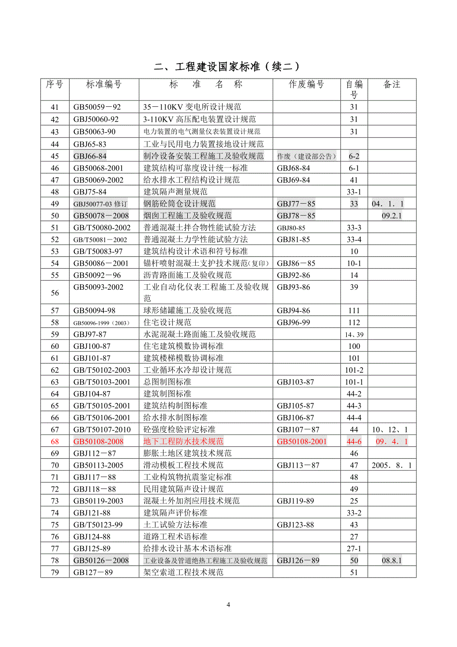 国家工程建设标准目录_第4页