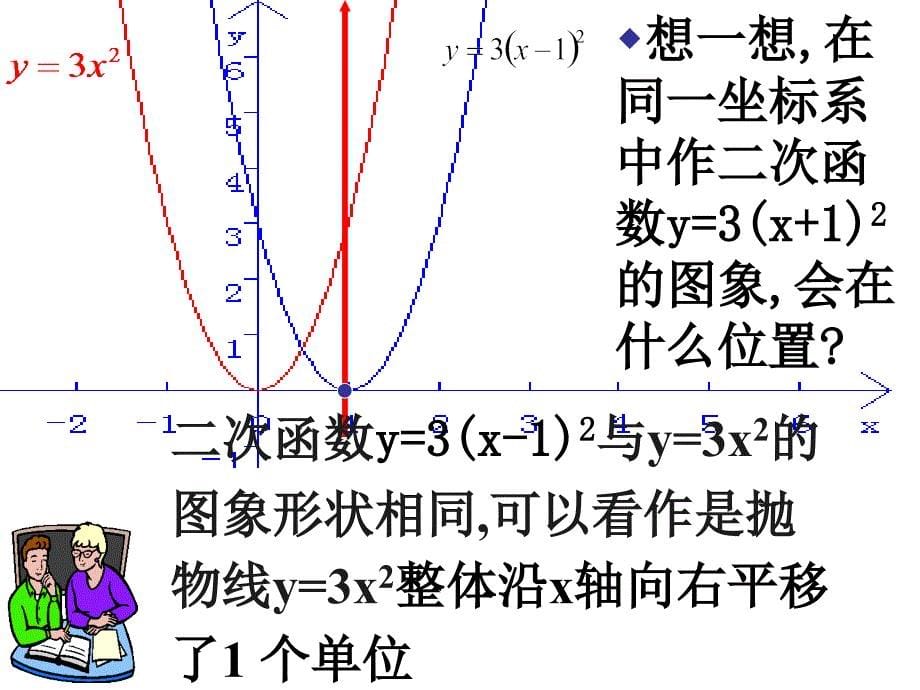 二次函数y=ax2+bx+c的图象(1)_第5页