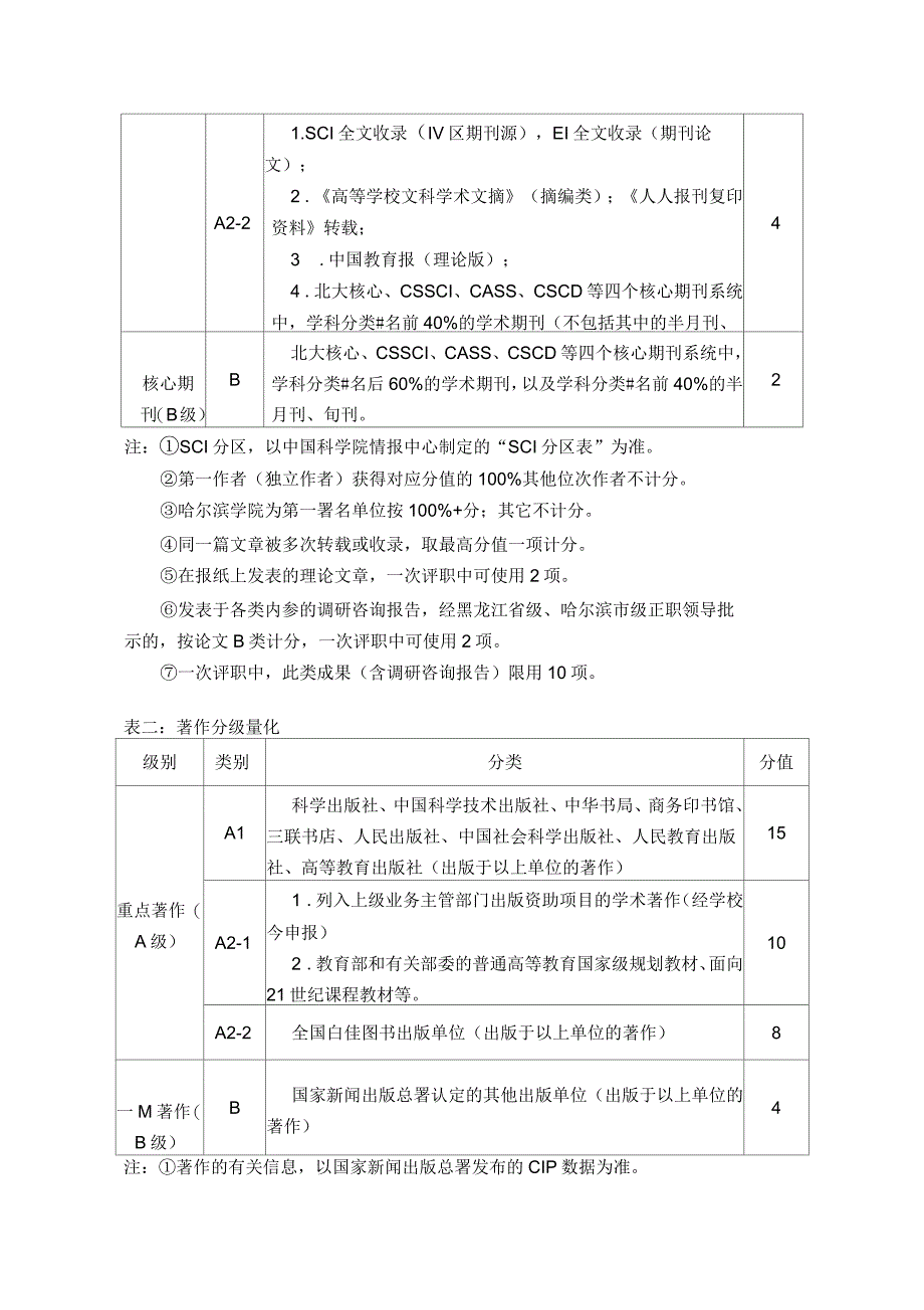 哈尔滨学院晋升高校教师系列专业技术职务考核量化办法_第2页