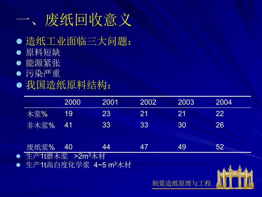 制浆造纸原理与工程废纸制浆华南理工詹怀宇_第3页