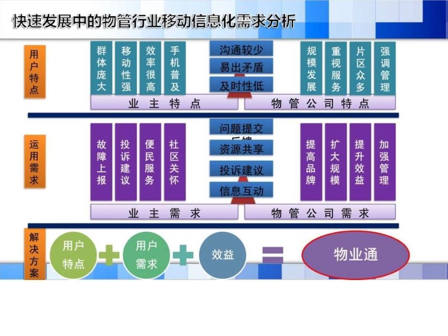 物业通产品介绍_第4页