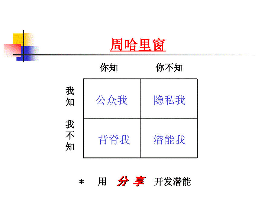 StressManagement课本.ppt_第3页