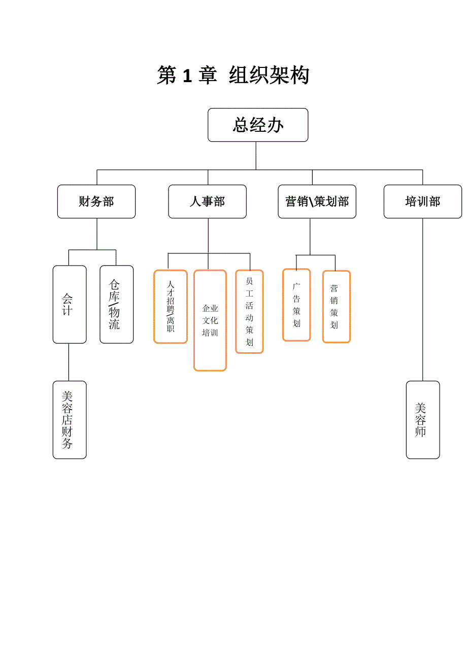 某传播文化有限公司管理章程_第2页