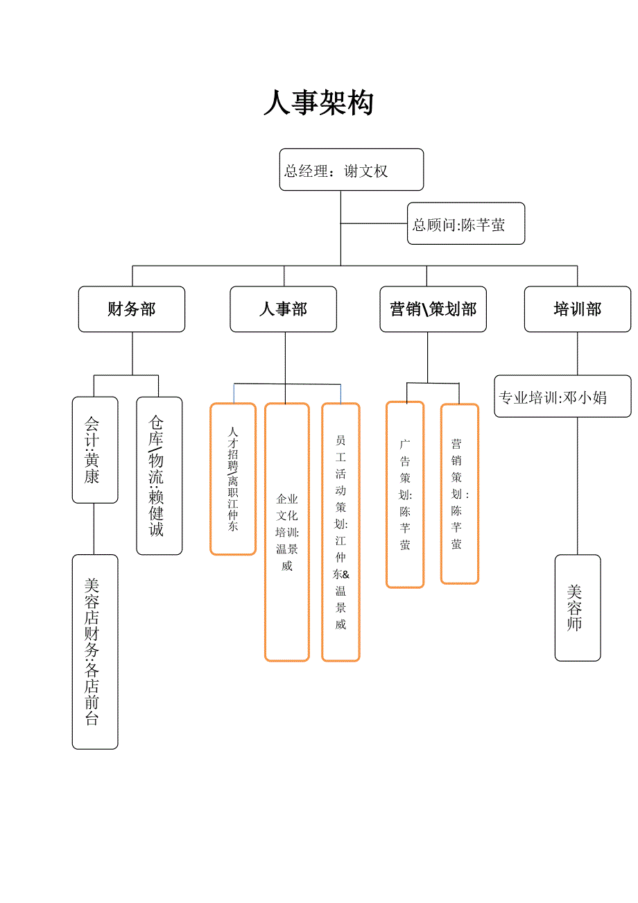 某传播文化有限公司管理章程_第3页