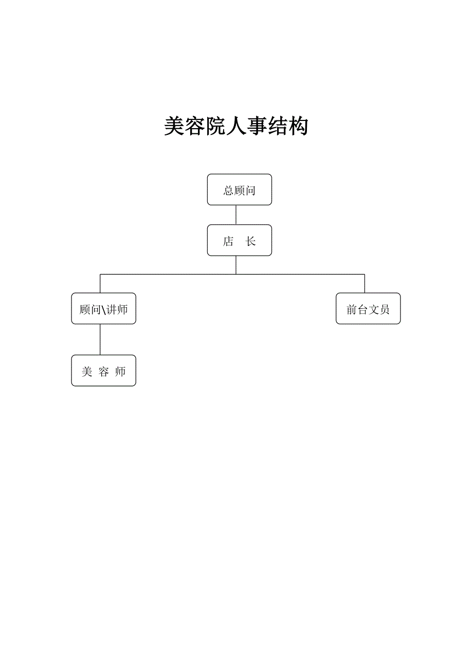 某传播文化有限公司管理章程_第4页