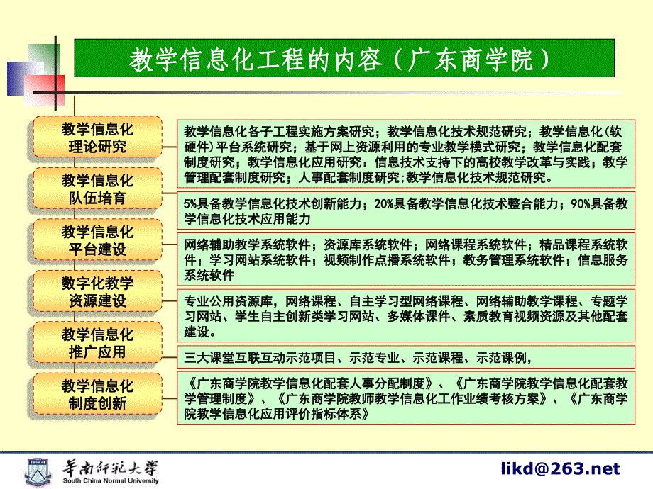 广东高校教育技术促进课程建设的实践探索_第4页