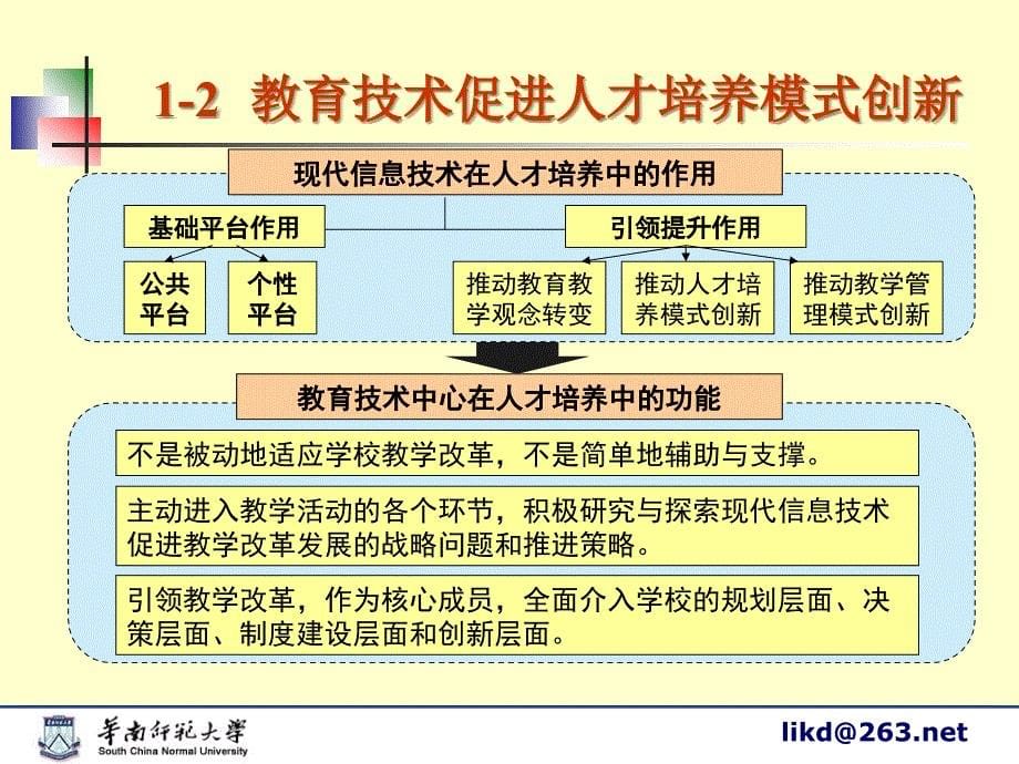 广东高校教育技术促进课程建设的实践探索_第5页