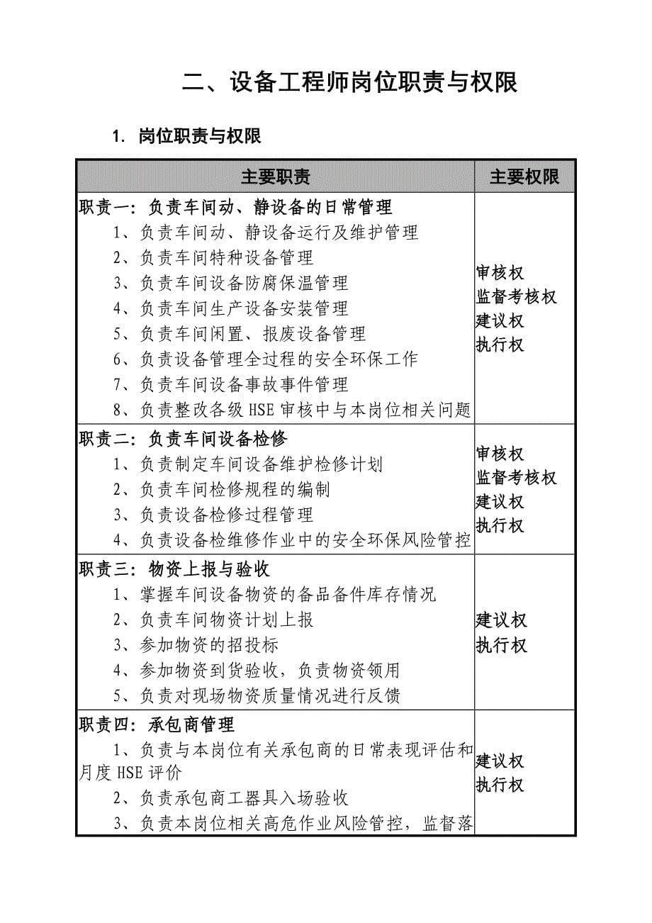 终稿--尿素设备工程师岗位属地管理手册-XXXX24_第5页