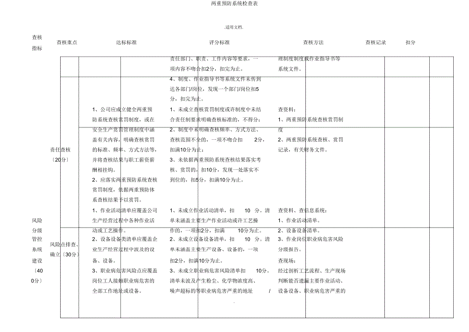 双重预防体系检查表.doc_第3页