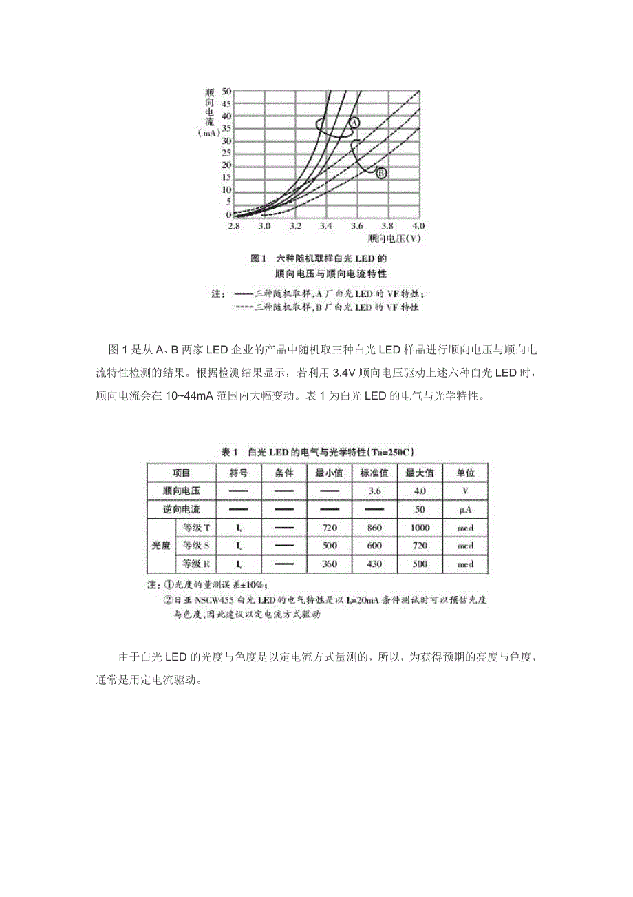 白光LED驱动电路不同特性分析.doc_第2页