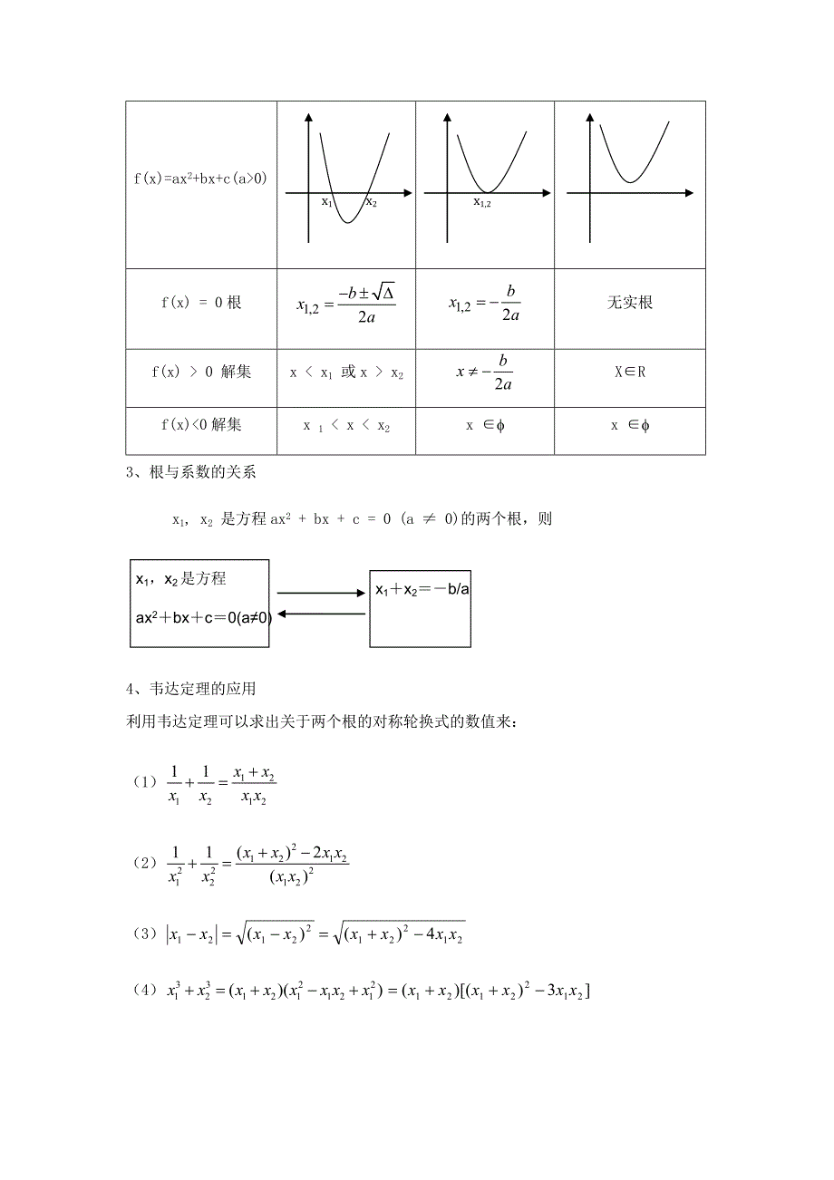 管理类联考综合—数学知识点汇总_第3页