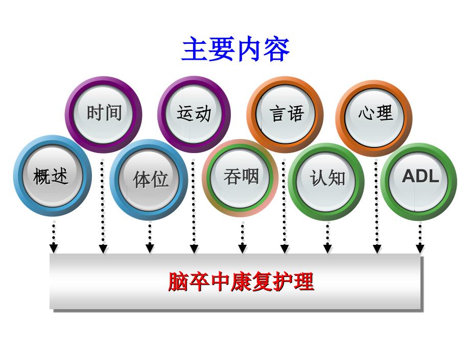 卒中康复护理新进展_第2页