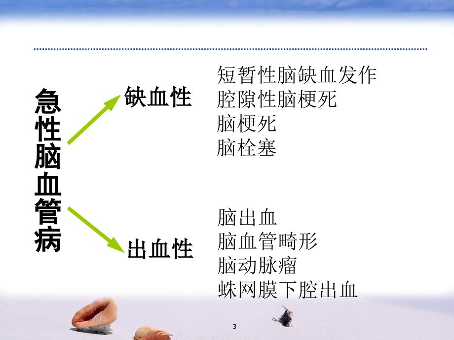 针灸学中风ppt演示课件_第3页