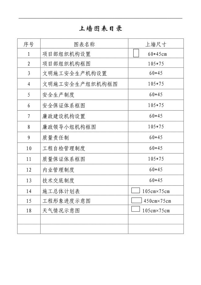 公路工程上墙管理制度资料[1].doc