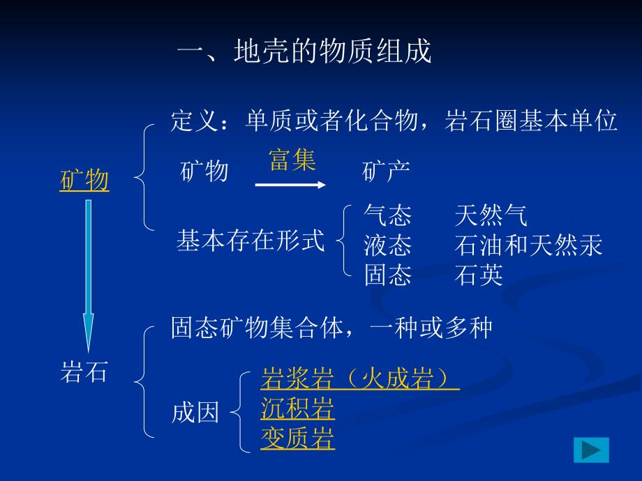 最新地壳的物质组成幻灯片_第2页