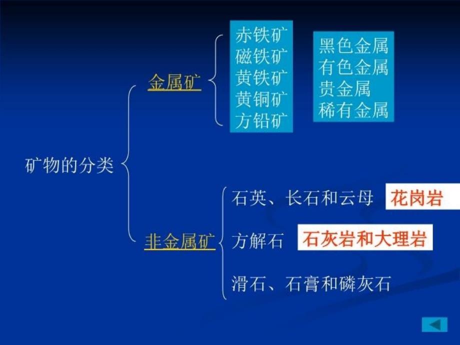 最新地壳的物质组成幻灯片_第3页