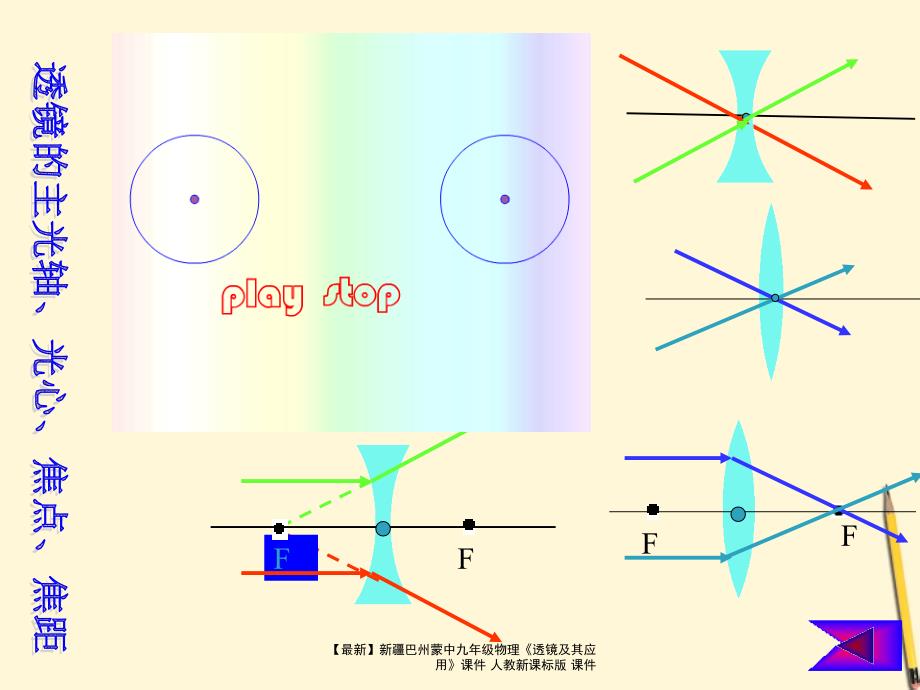 最新九年级物理透镜及其应用人教新课标版_第3页
