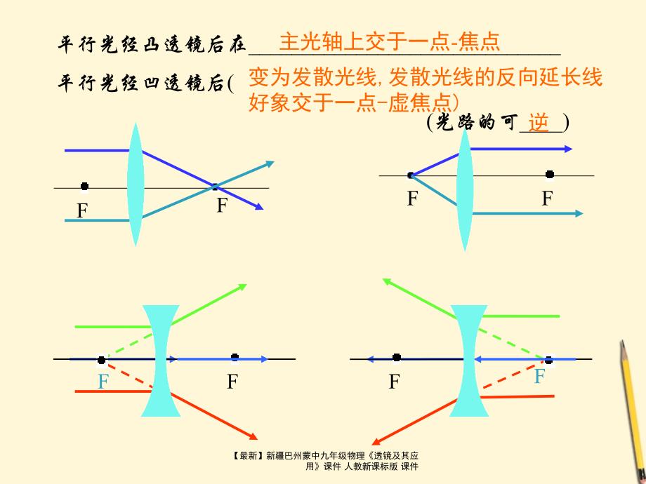 最新九年级物理透镜及其应用人教新课标版_第4页