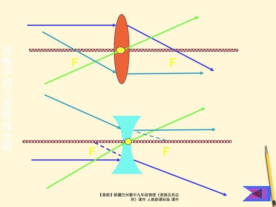 最新九年级物理透镜及其应用人教新课标版_第5页