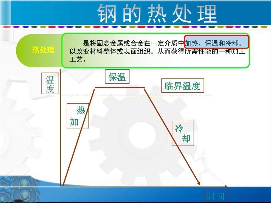 学习情境五钢的热处理剖析_第5页