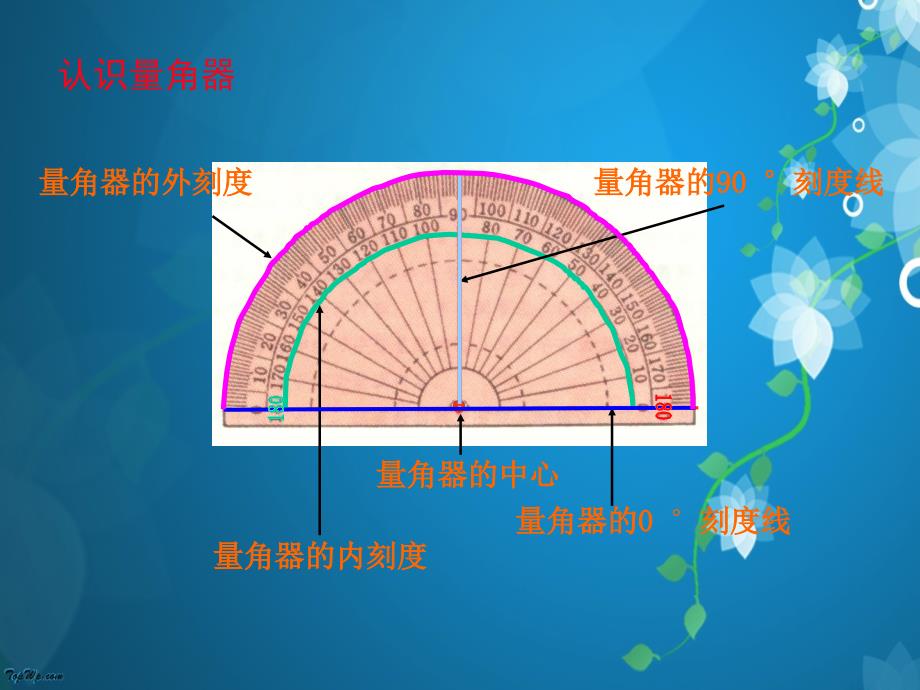 小学四年级上册数学角的度量PPT课件_第4页