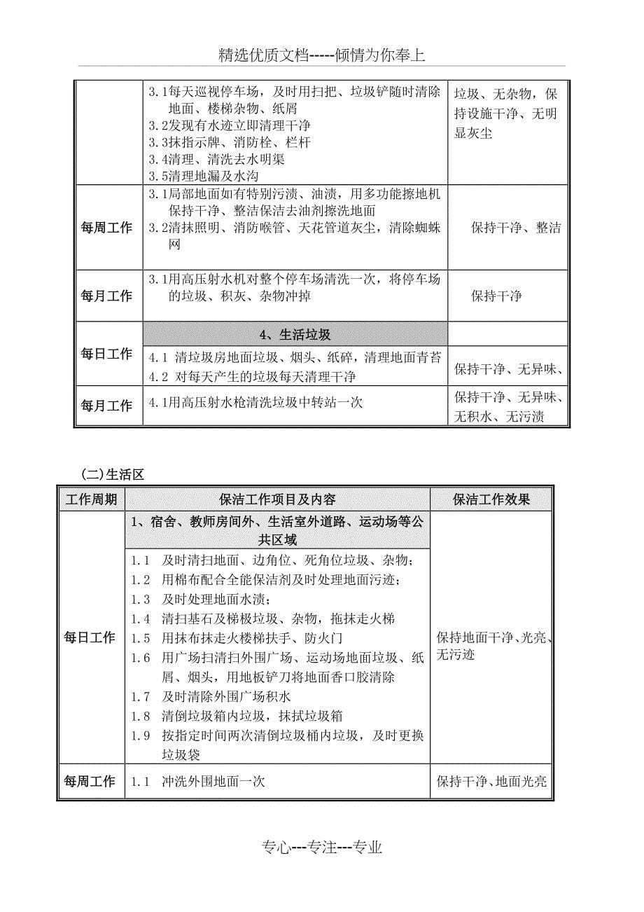 学校保洁方案(共38页)_第5页