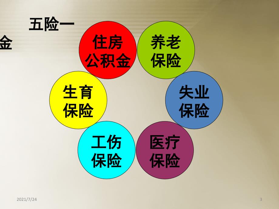 五险一金分析PPT课件_第3页