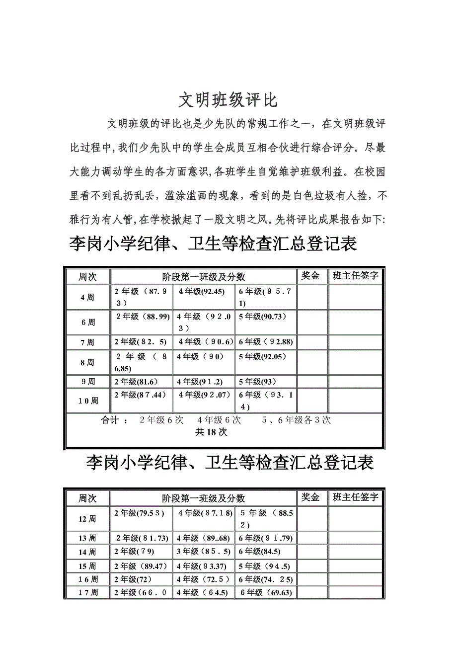 李岗小学少先队工作总结(1)_第3页