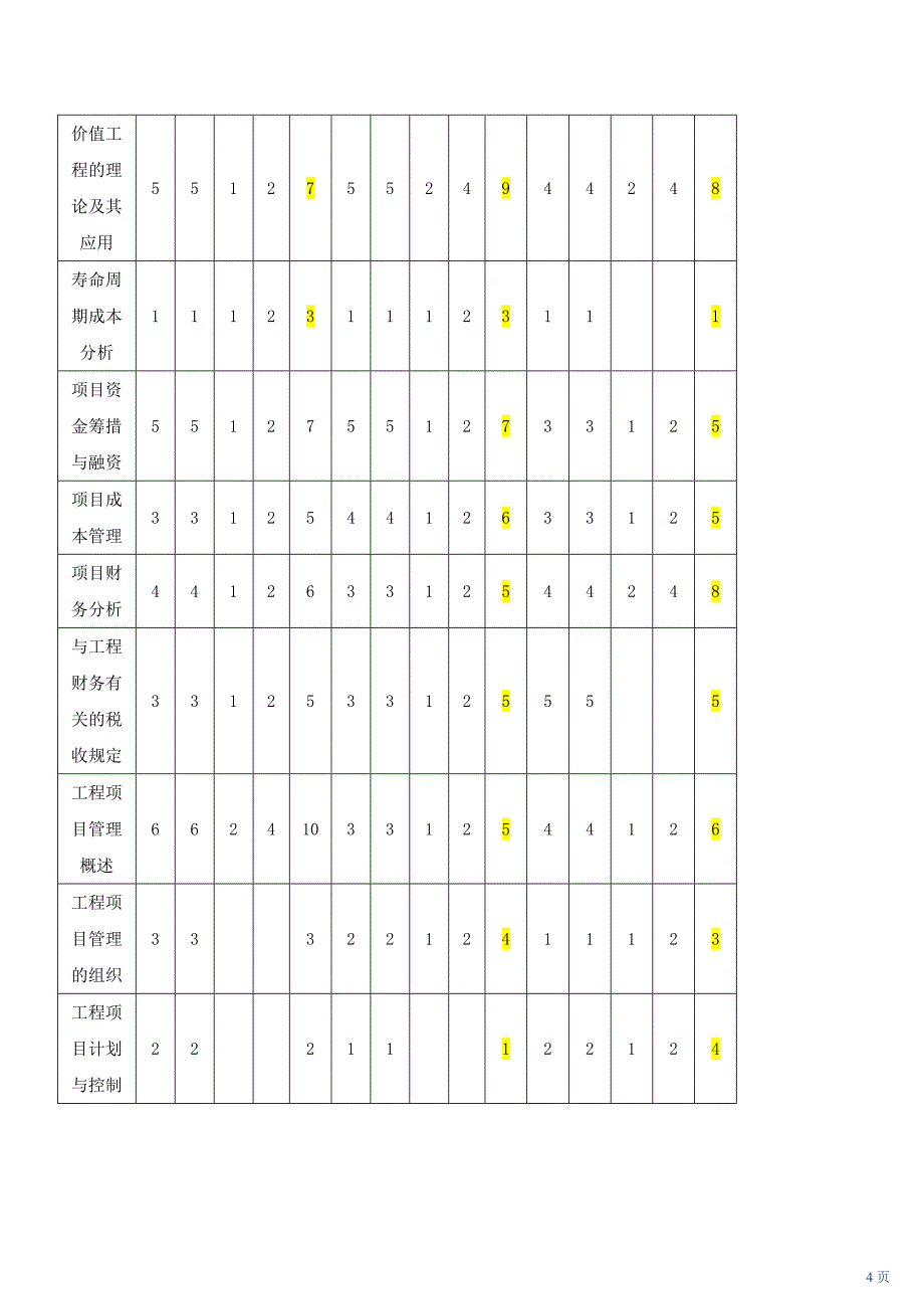 全国造价工程师执业资格考试工程造价管理基础理论与相关法规讲义一_第4页