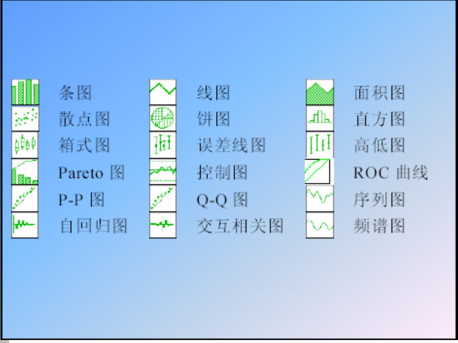 第八章-数据的图形展示(上)_第4页