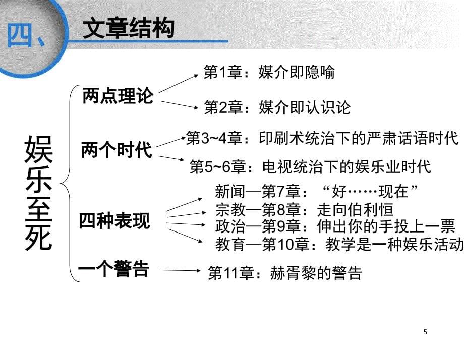 娱乐至死尼尔波兹曼读书笔记课堂PPT_第5页