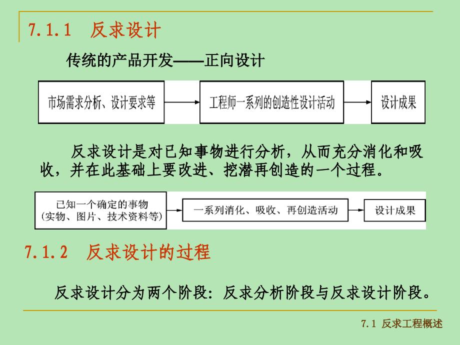 反求工程与创新设计_第4页