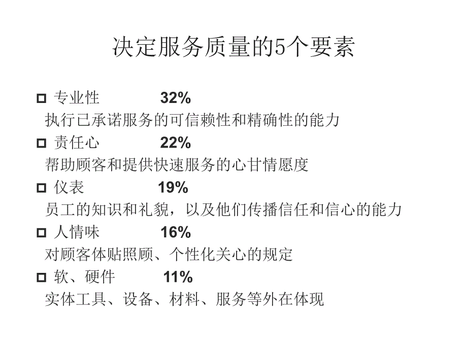 服务意识培训课件.ppt_第4页