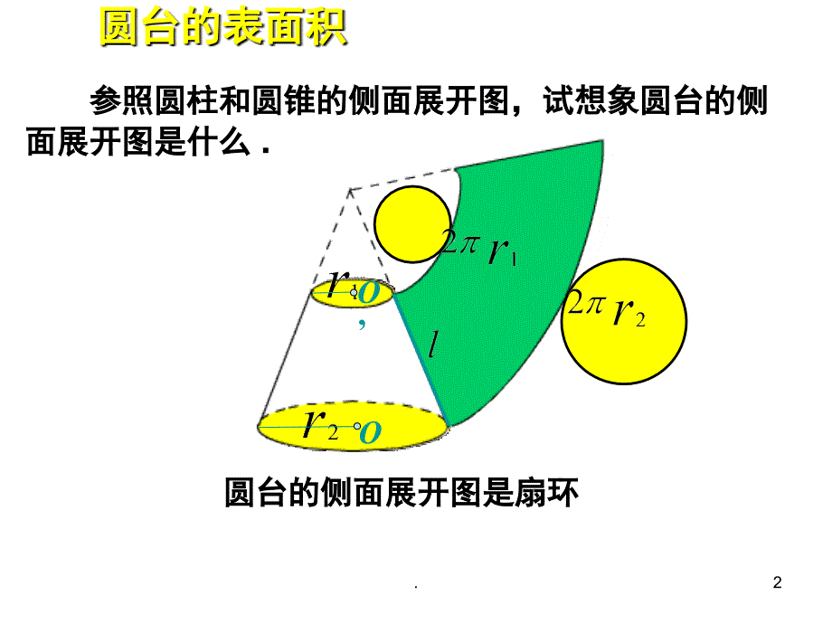 圆台的表面积公式推导PowerPoint演示文稿_第2页