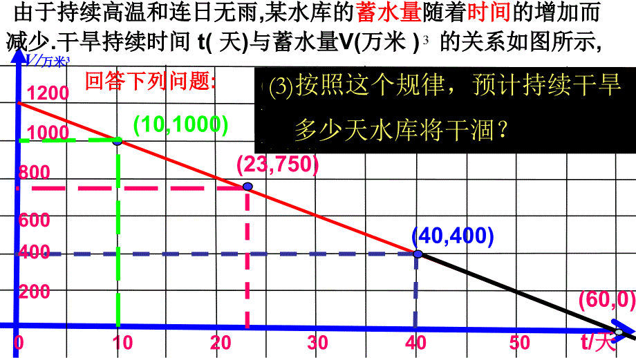 八年级上一次函数的应用_第4页