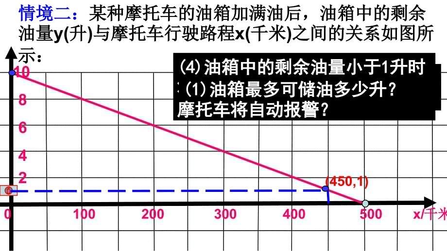 八年级上一次函数的应用_第5页