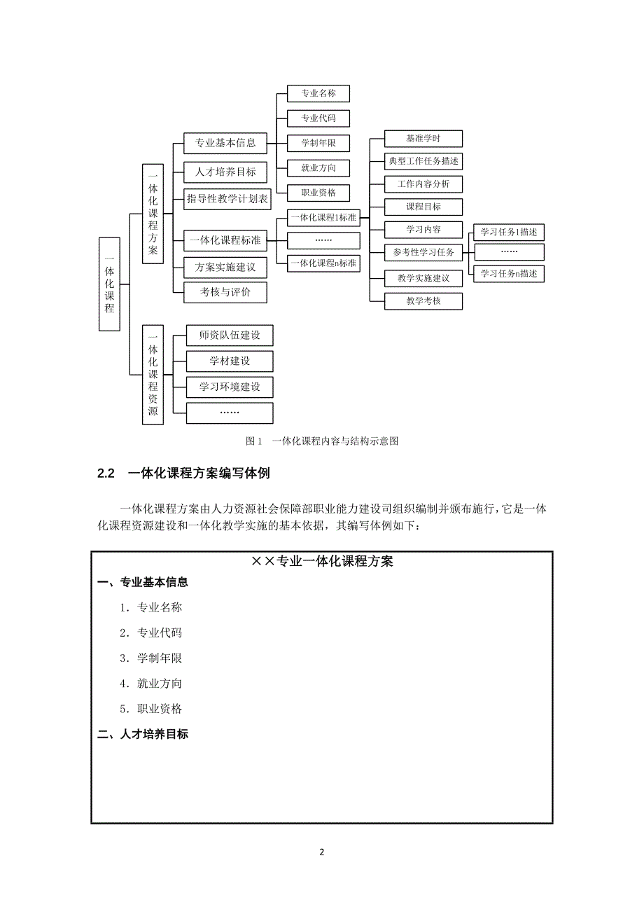 一体化课程开发技术规程_第3页