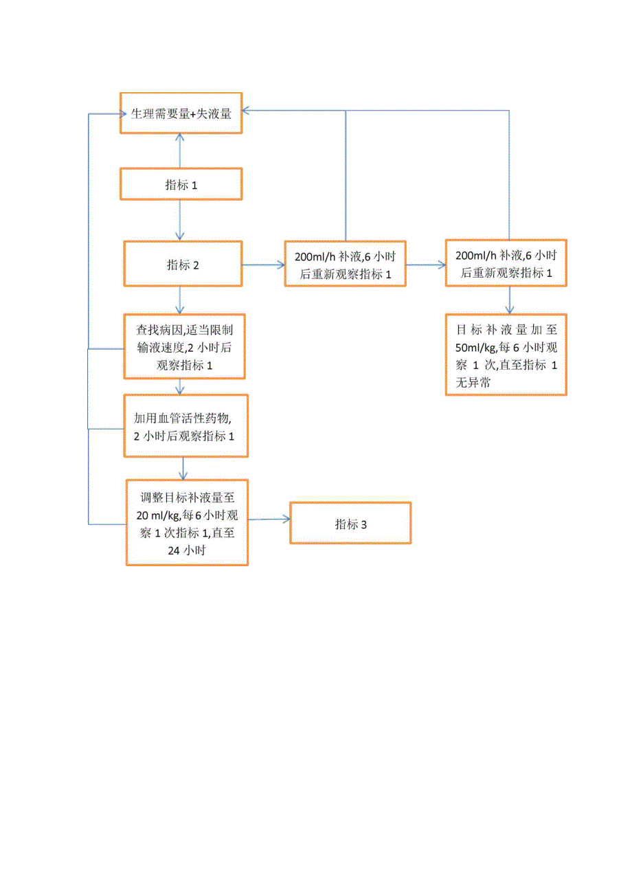 外科ICU患者补液方案_第2页