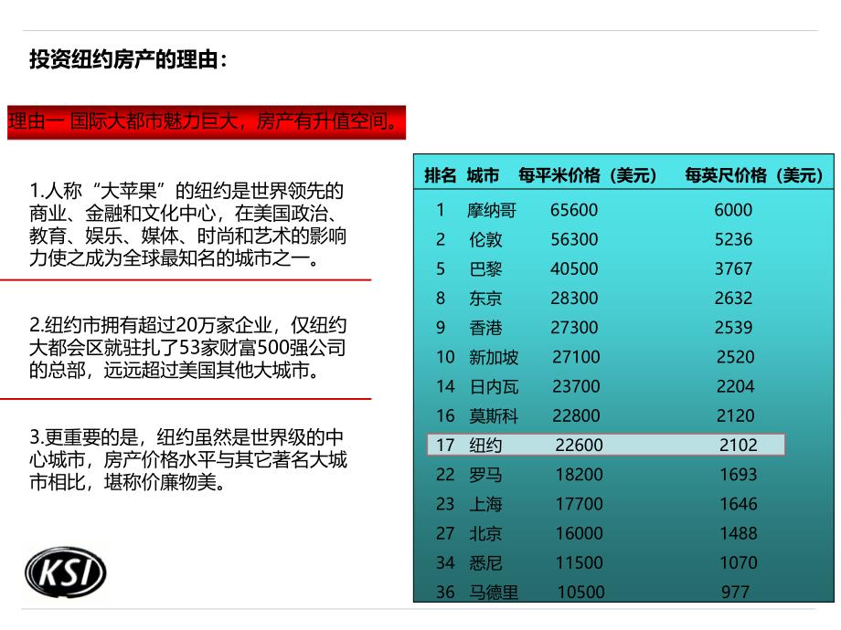 山东国信纽约房产购房介绍说明_第4页