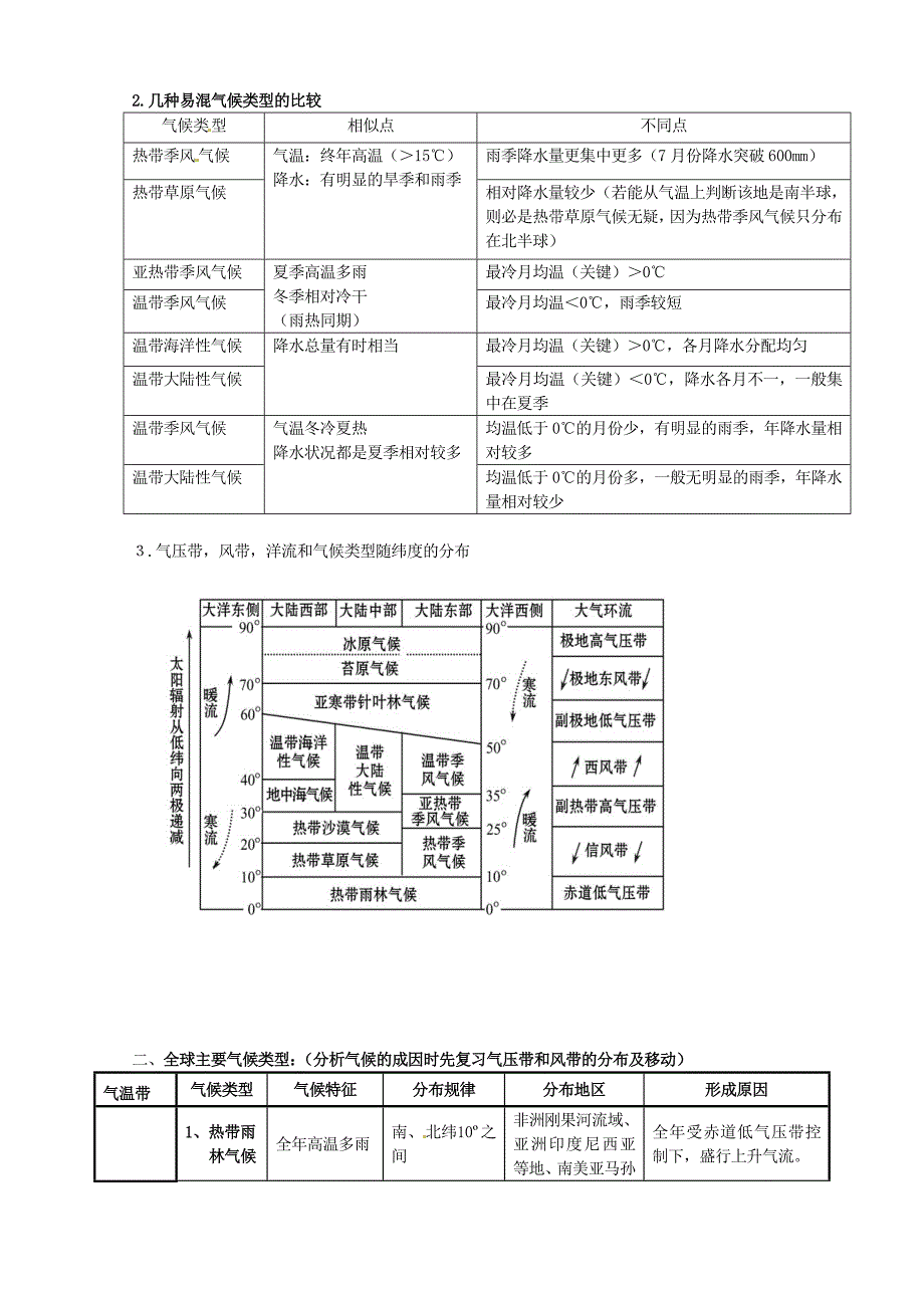 人教版高中地理必修一导学案：2.3.5气候成因及判读_第2页