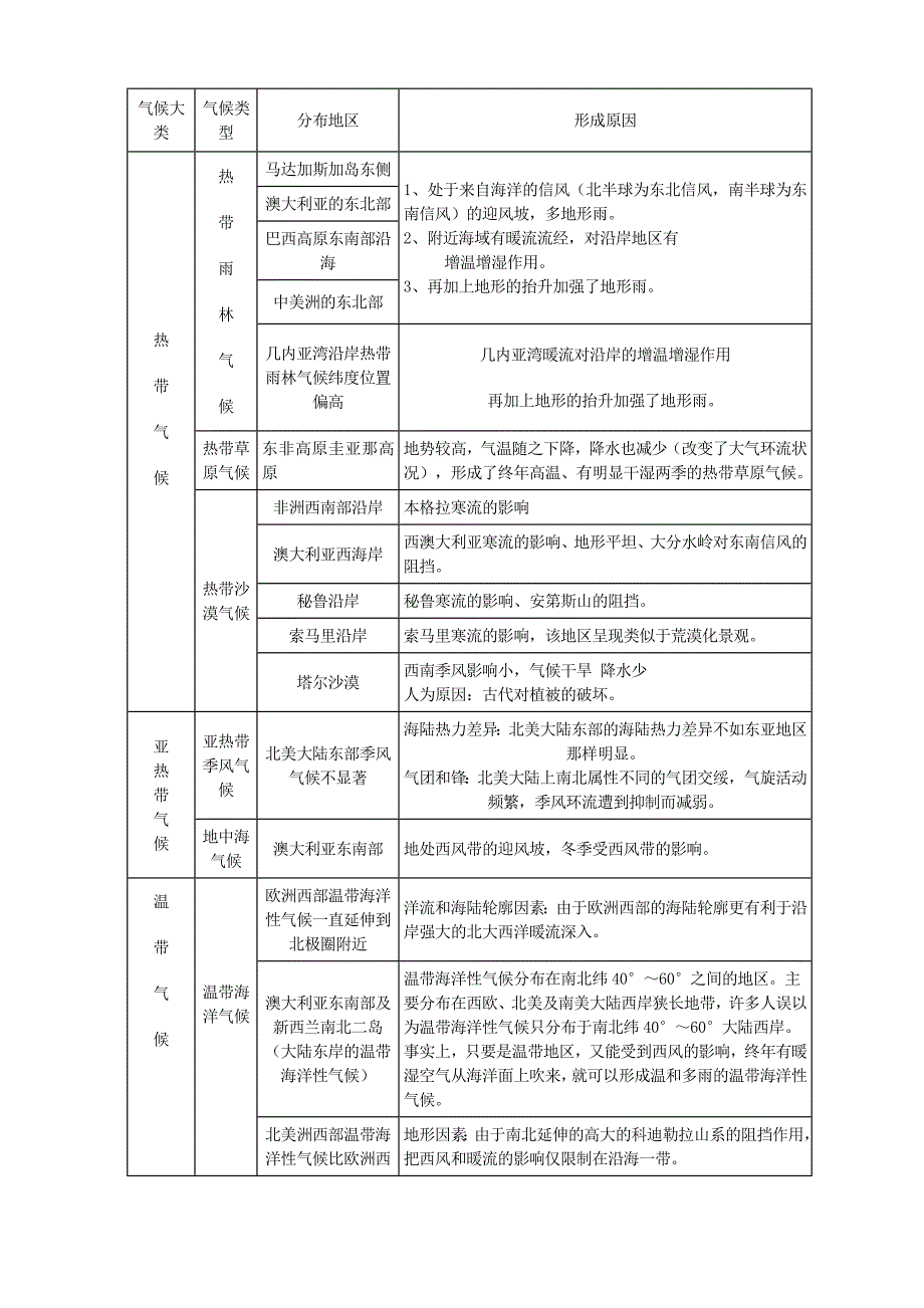 人教版高中地理必修一导学案：2.3.5气候成因及判读_第4页