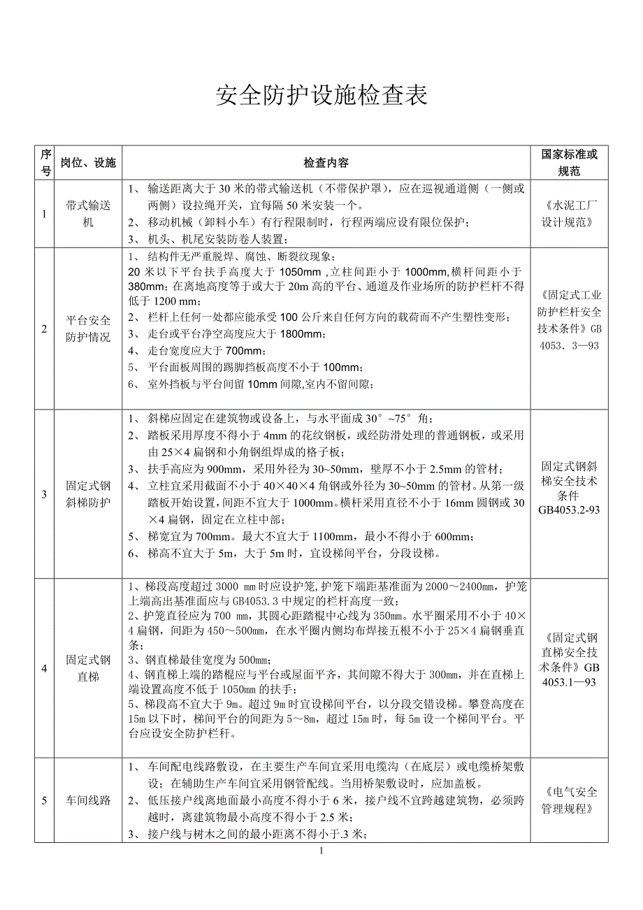 安全防护设施检查表_第1页