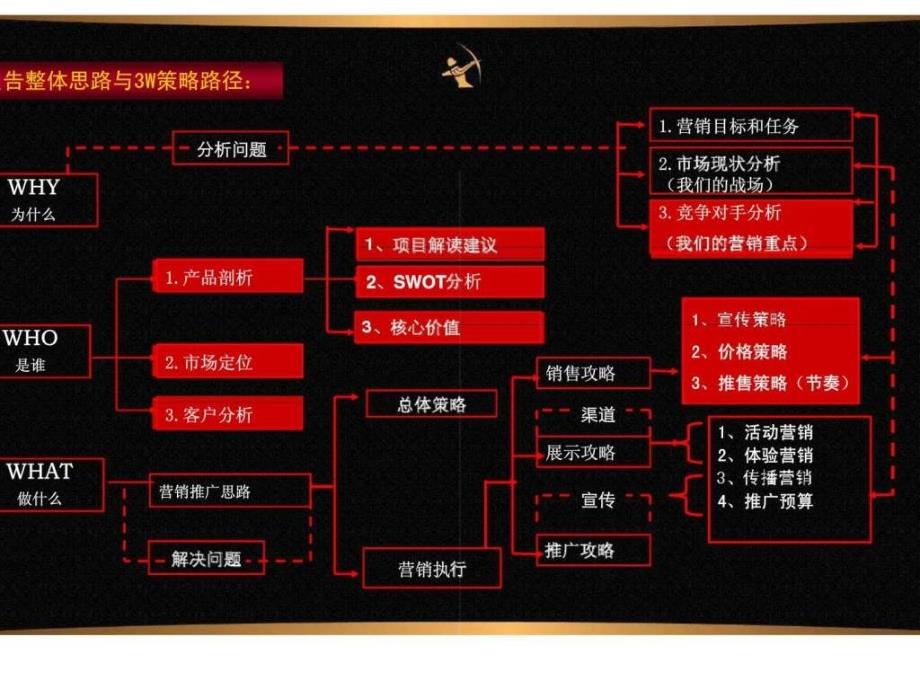 o房产营销策划方案_第4页